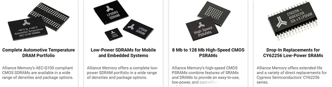 SRAM-D-RAM SDRAM IC Chip Electronics Components 0 Gedächtnis AS4C Alliance